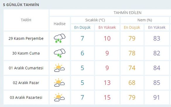 Istanbul'lular için meteoroloji'den kar yağışı uyarısı geldi! Istanbula Kar ne zaman yağacak? - 1